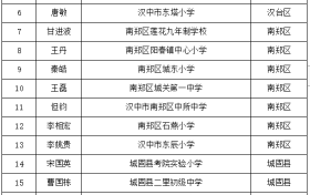 名單公示！漢中名校長(zhǎng)、名師擬培養(yǎng)對(duì)象→縮略圖
