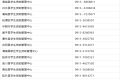 @漢臺(tái)人，事關(guān)生源地信用助學(xué)貸款！辦理咨詢電話→縮略圖