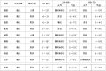 雨雪明天到！要穿厚外套！縮略圖