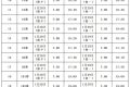 @漢中人，公交車首班時(shí)間有調(diào)整→縮略圖