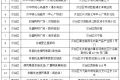 低于市場價！漢中投放冬春蔬菜→縮略圖