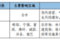 寒潮、吹風(fēng)天氣！漢中最新天氣預(yù)報→縮略圖