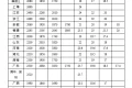 最低工資表來了！你的工資不能低于這個(gè)數(shù)縮略圖