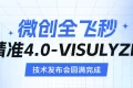 重磅升級(jí)！漢中愛(ài)爾眼科正式邁入“精準(zhǔn)智能、量眼定制”微創(chuàng)全飛秒精準(zhǔn)4.0新時(shí)代！縮略圖