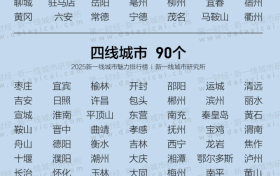 2025新一線城市魅力排行榜！漢中位列→縮略圖