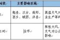 高溫即將結(jié)束，我市將迎來降水天氣過程縮略圖