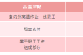 即將發(fā)放！你工資或?qū)⒍嘁还P錢縮略圖