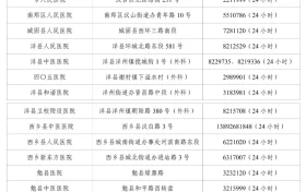 請收藏！漢中25家蛇傷救治醫(yī)院名單縮略圖