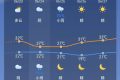 陣雨馬上到！局地雷暴大風(fēng)+暴雨！陜西最新天氣預(yù)報(bào)→縮略圖