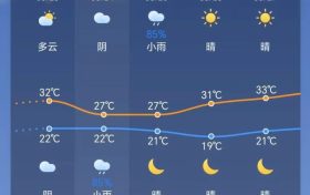 陣雨馬上到！局地雷暴大風(fēng)+暴雨！陜西最新天氣預(yù)報→縮略圖
