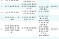@漢中人，游泳場(chǎng)所黑白名單公布→縮略圖