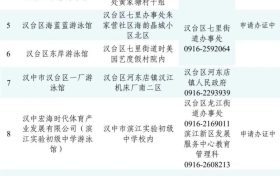@漢中人，游泳場所黑白名單公布→縮略圖