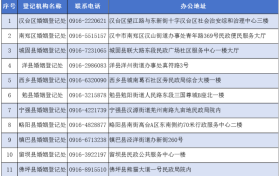 七夕領(lǐng)證！漢中登記預(yù)約指南來了→縮略圖