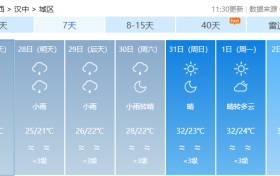 對流性降水+高溫！陜西最新天氣→縮略圖
