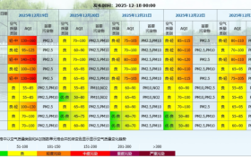 降溫、吹風(fēng)、雨雪天氣馬上到！陜西局地中到大雪、雨夾雪！最新預(yù)報 →縮略圖
